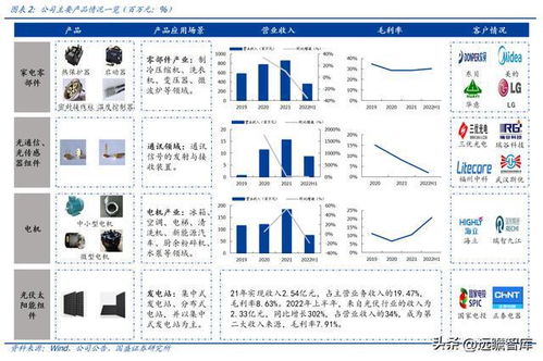 家电零部件龙头,星帅尔 家电零部件业务稳固,积极拓展光储业务